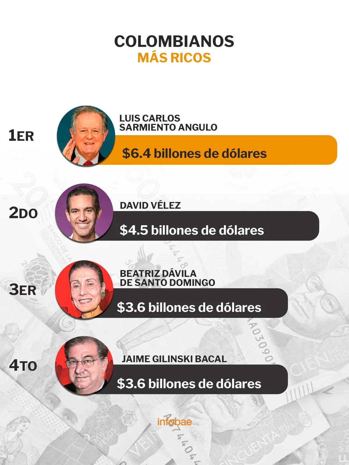 colombianos fortunas billonarias